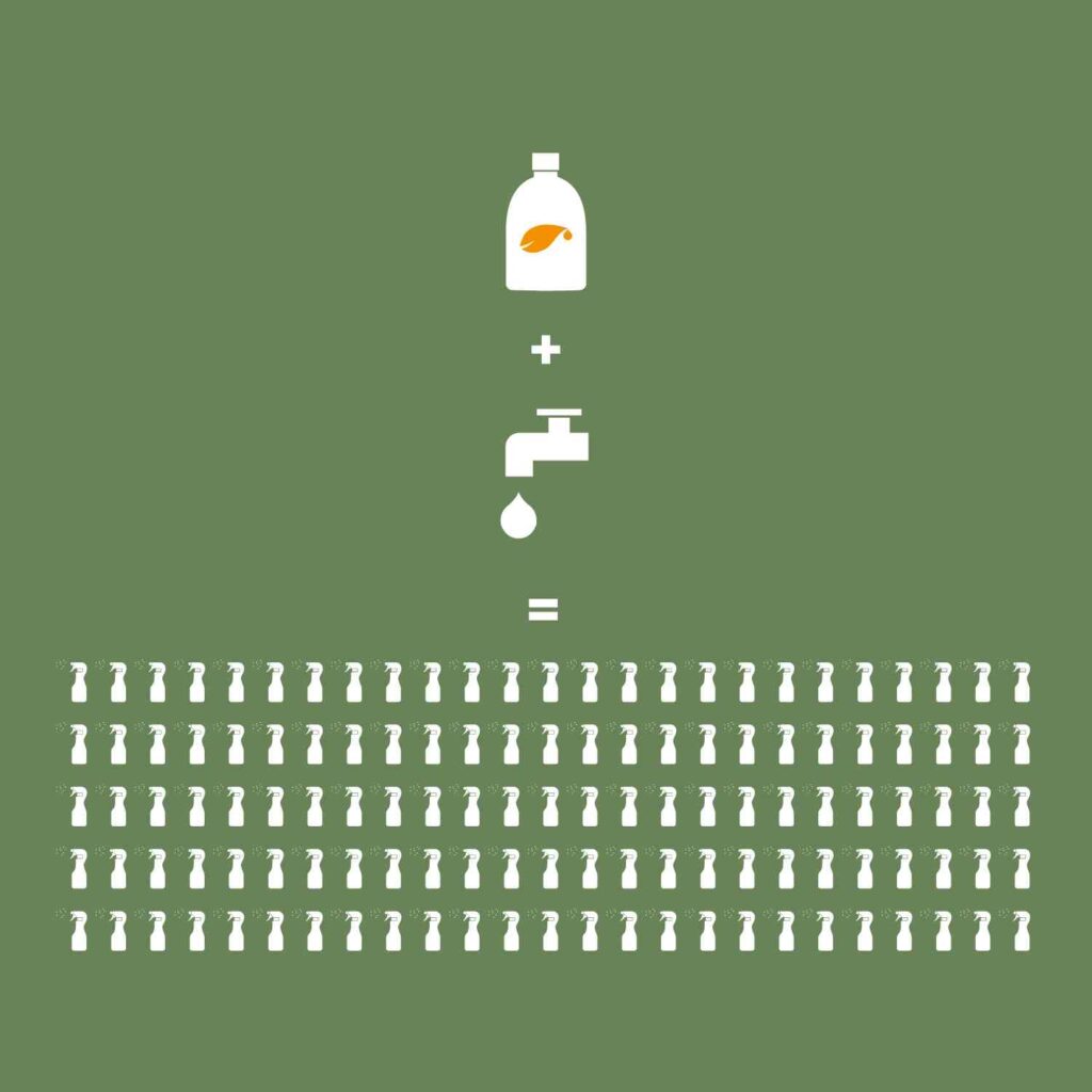 Ökologische Konzentrate - Ausgiebigkeit