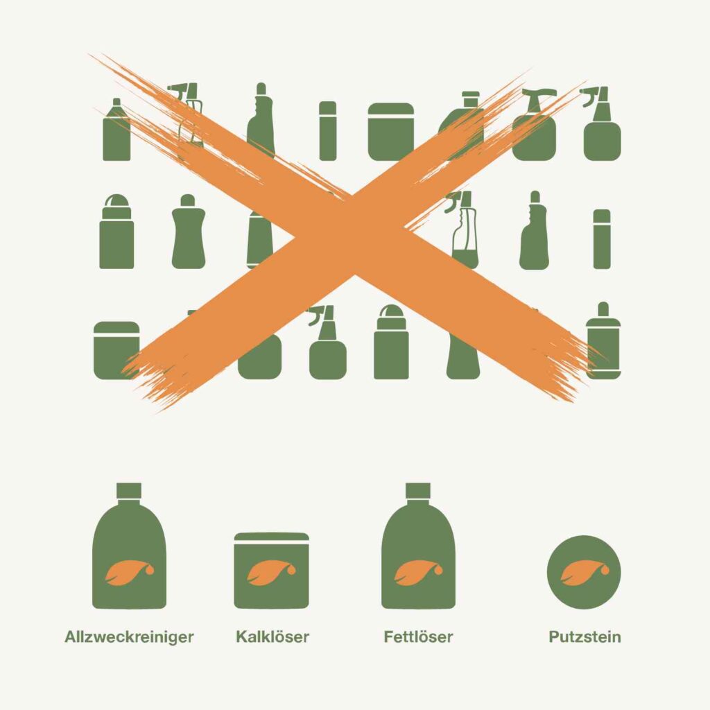 Ökologische Reinigungsmittel - Baukastensystem